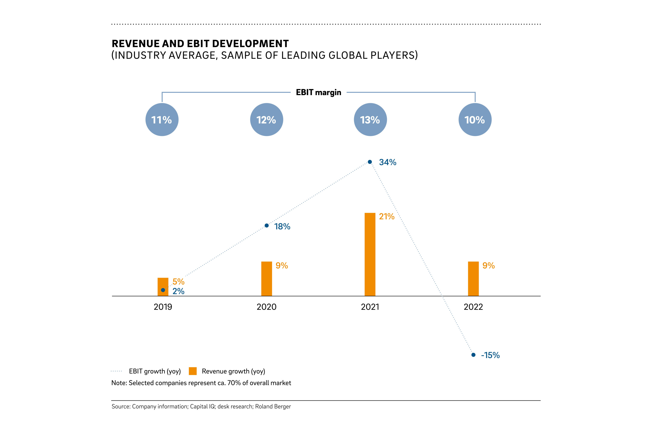 Embracing Change: Proactive Strategies For Success In The Rapidly Evolving Power Tool Industry