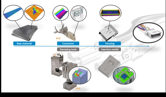 How Optical 3D Measurement From Cairnhill Improves Quality Processes