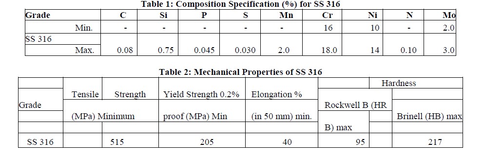 Effect On Material Removal Rate And Surface Finish In ECM Process When Machining Stainless Steel-316 With Cu Electrode