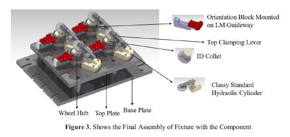 Design Of Workholding Device For Machining Wheel Hubs