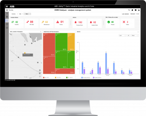 ABB Ability™ Genix Datalyzer