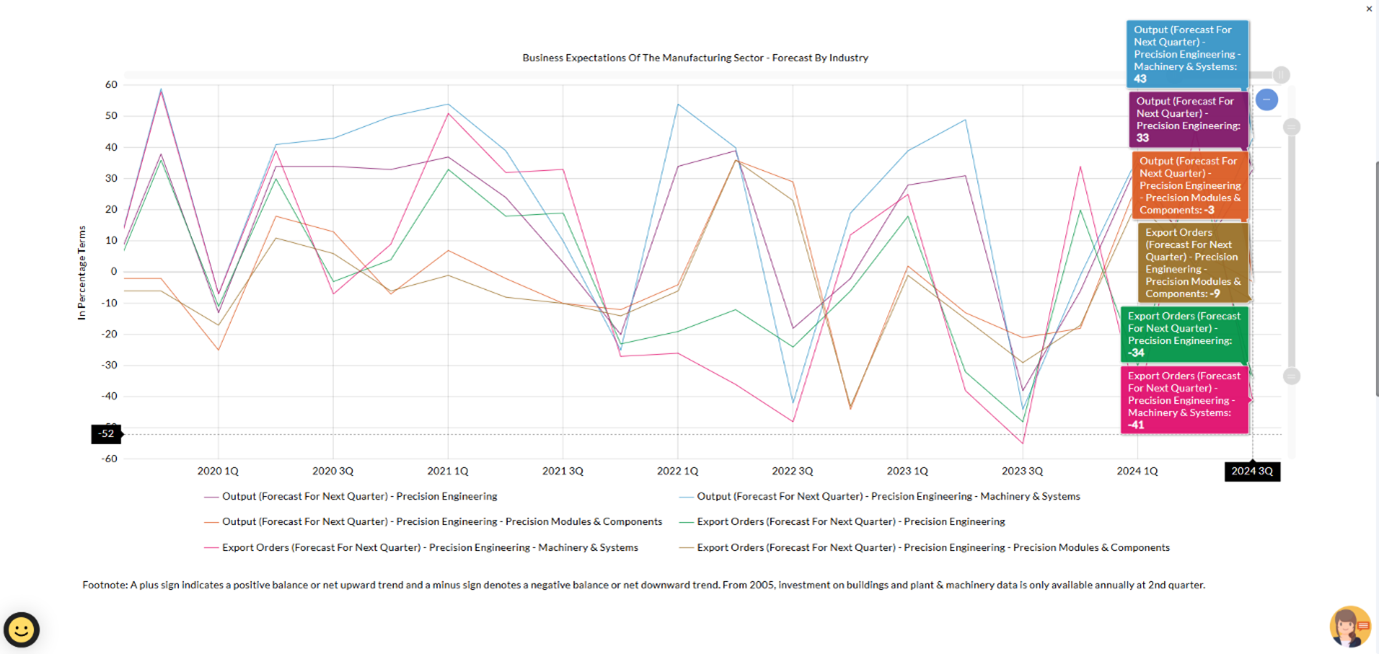 Quick Infographics: Business Expectations of The Manufacturing Sector