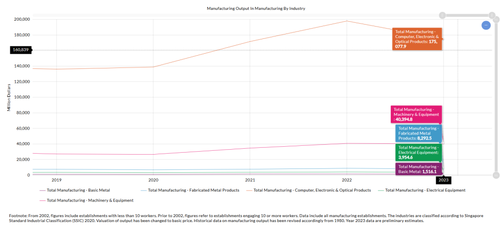 Quick Infographics: Manufacturing Output